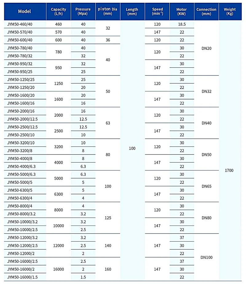 Mechanical Diaphragm Pump Pressure Pump Measuring Pump Chemical Injection Pump